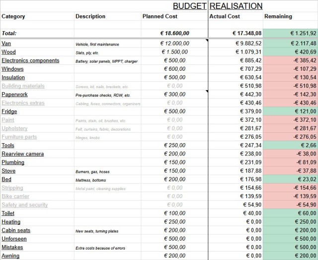 budget_table